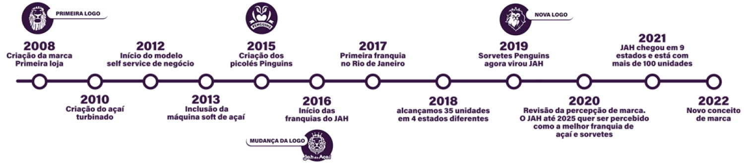 timeline.webp